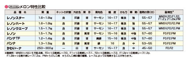 めろん様　確認ページ 調べたこと 試したこと: 8/1からvSphere ESXiのバージョンの呼称