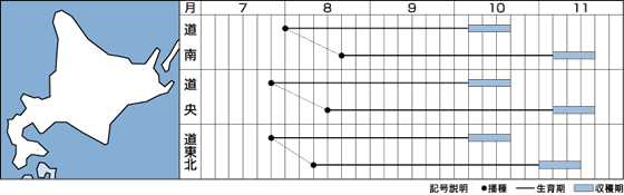 北海道