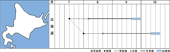 北海道