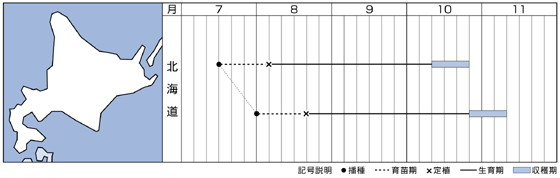 北海道