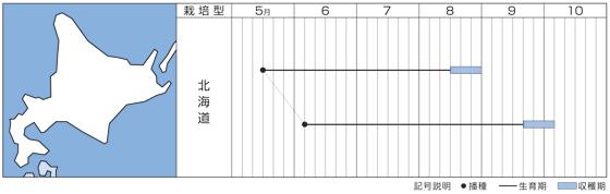 北海道