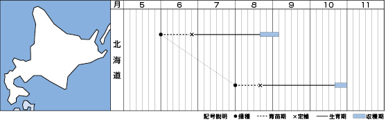北海道