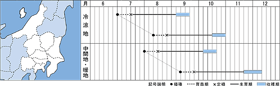 関東