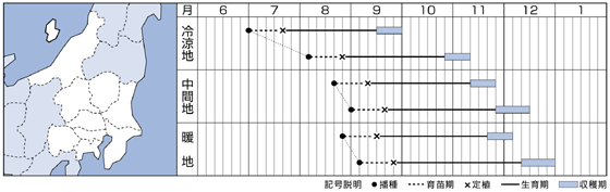 関東