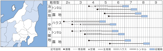 関東