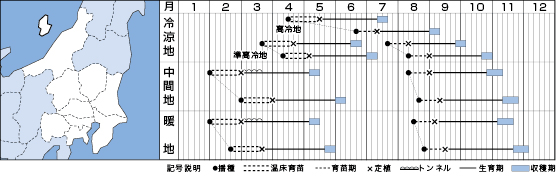 関東