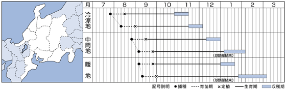 北陸・中部