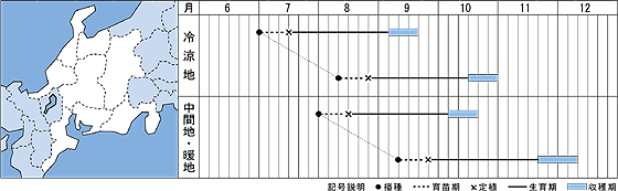 北陸・中部
