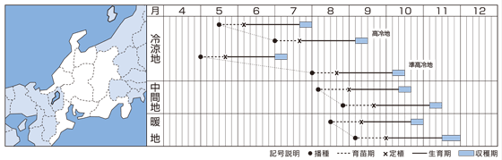 北陸・中部
