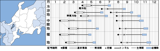 北陸・中部