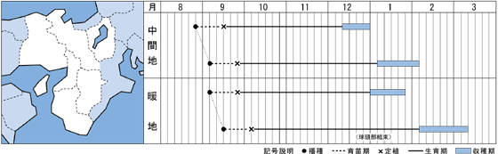 西日本（近畿）