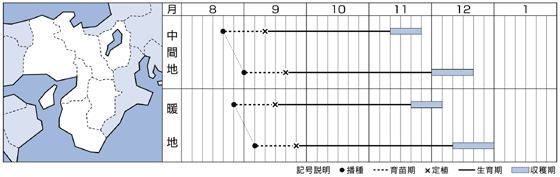 西日本（近畿）