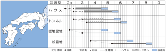 西日本（近畿）