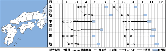 西日本（近畿）
