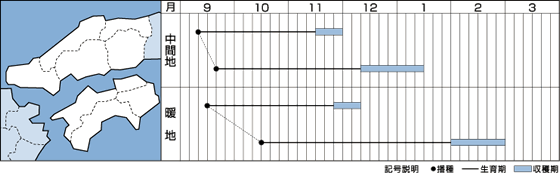西日本（中国・四国）