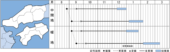 西日本（中国・四国）