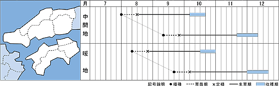 西日本（中国・四国）