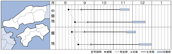 西日本（中国・四国）