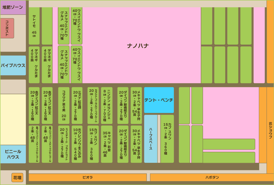 作付計画2021秋冬