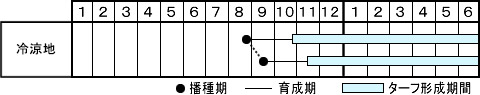 ^\