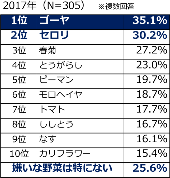 インフォメーション