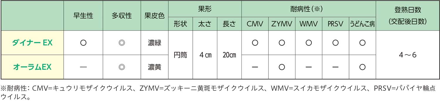 w_Ci[EXxwI[EXx̓r̕\