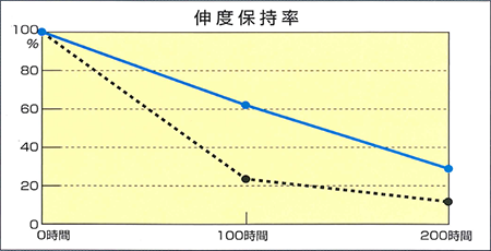 スカイテック® ｜ [農園芸資材]タキイのおすすめ商品 ｜ 調べる