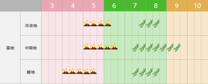 エダマメ 野菜栽培マニュアル 調べる タキイ種苗株式会社