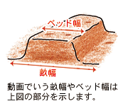 畝の作り方バリエーション 調べる タキイ種苗株式会社