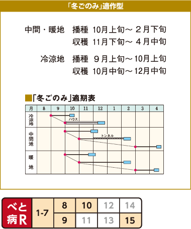 冬ごのみ適期表