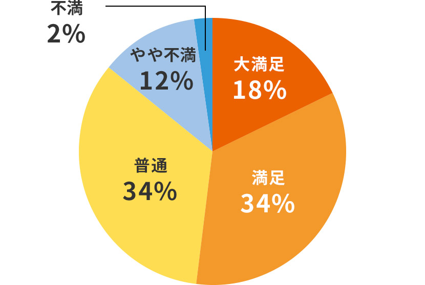 �}3.��Ă₷���Ɋւ���S���ڂ̎���i1�l�S�[�j�ɑ΂���񓚂����Z���ďW�v�in=11�j