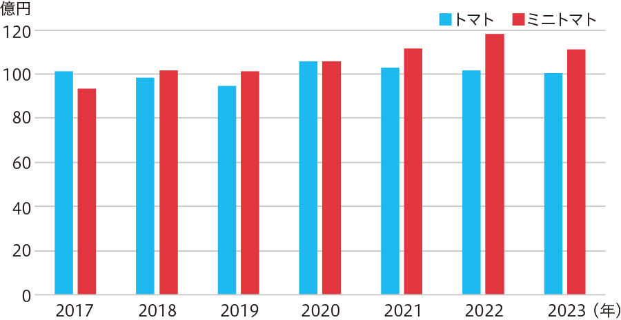 }Q ʃg}gƃ~jg}g̔㍂iJAS_ʃZ^[@2017`2023Nj