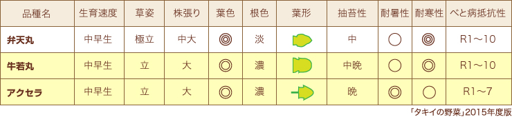 point2_area2data1