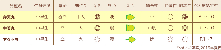 point3_area2data1