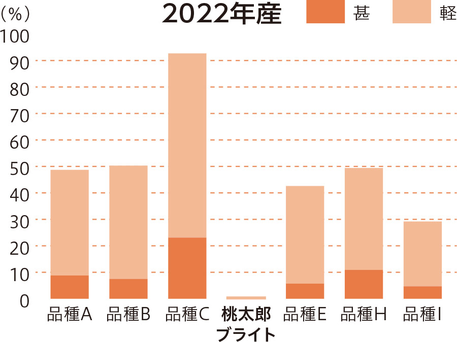2022Nωʔ