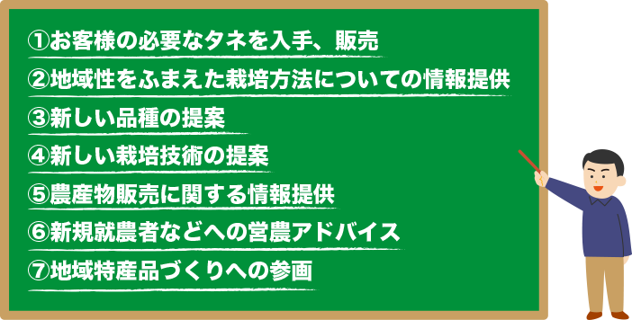 1.ql̕Kvȃ^lA̔2.n搫ӂ܂͔|@ɂĂ̏3.Vi̒4.V͔|Zp̒5._Y̔Ɋւ6.VKA_҂Ȃǂւ̉c_AhoCX7.nYiÂւ̎Q