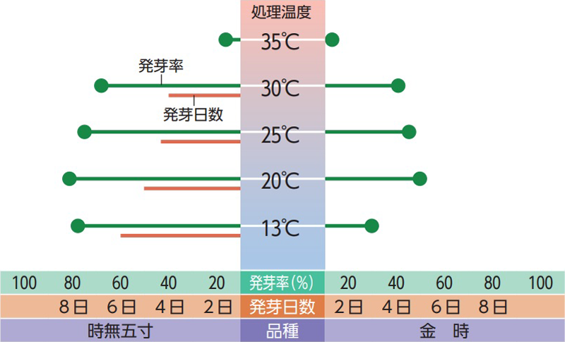 jW̔ƉxiՒJ1955, 1943荇}j