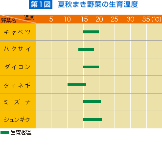 夏 秋野菜の苗作りと直まき 野菜 山田式家庭菜園教室 調べる タキイ種苗株式会社