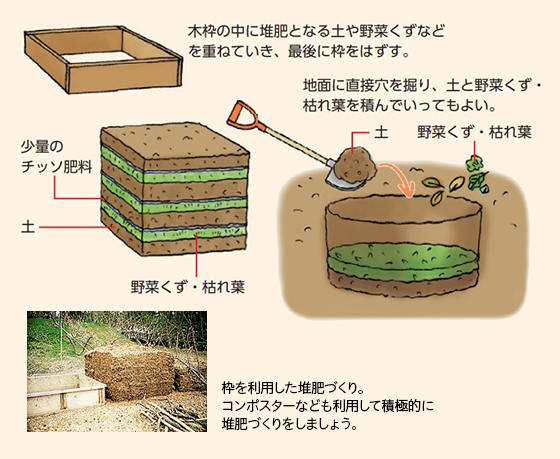 堆肥の簡単な作り方