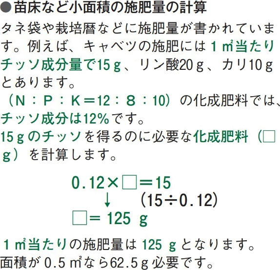 畑と苗床での施肥量の計算
